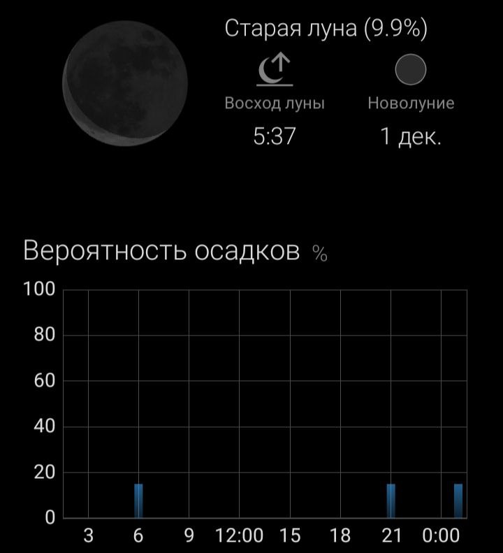 PrimeNews.by - новости