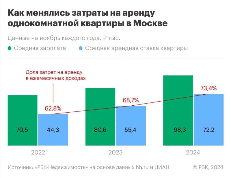 ***💵*** **75% средств, которые зарабатывает средний …