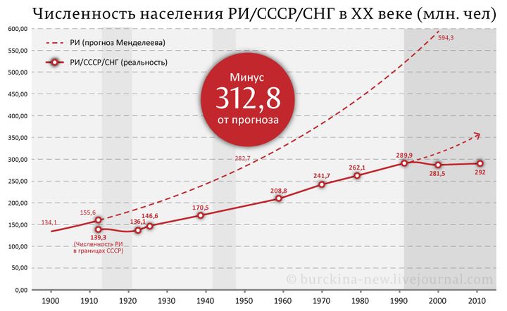 Впрочем, я догадываюсь, почему у них …