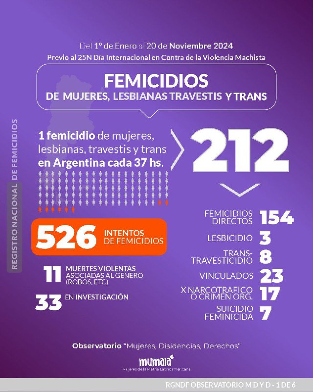 25N: Movimiento feminista en las calles