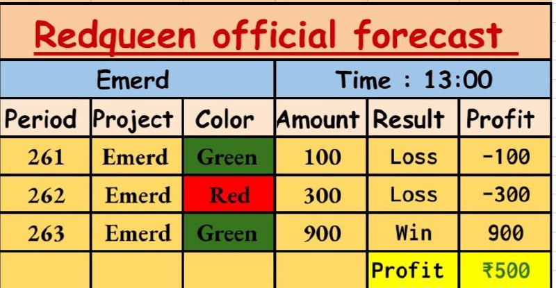 RedQueen_Official_Emerd forecast