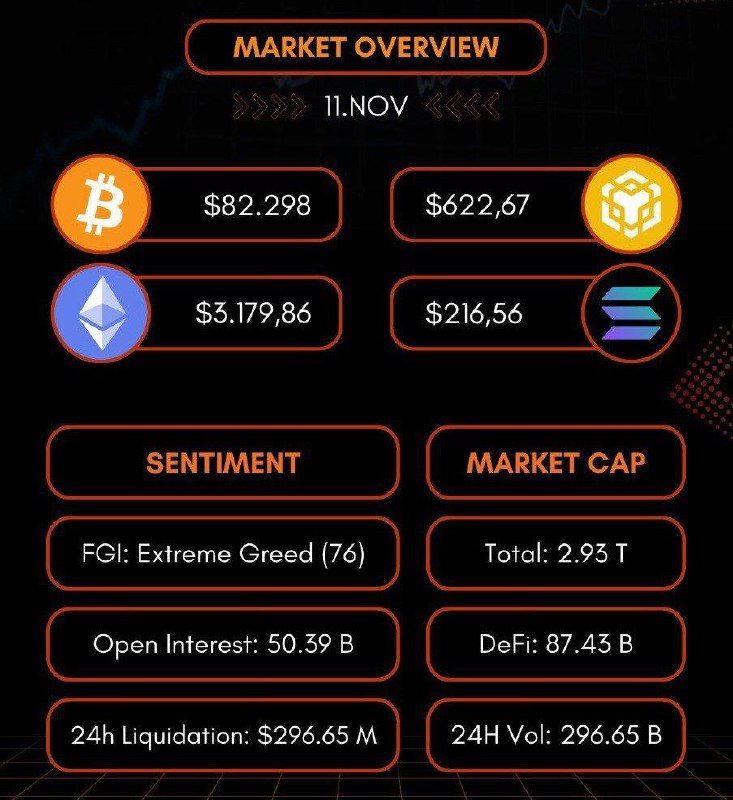 [#CryptoMarket](?q=%23CryptoMarket) 11.Nov: