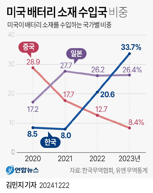 거북이가 다 이겨