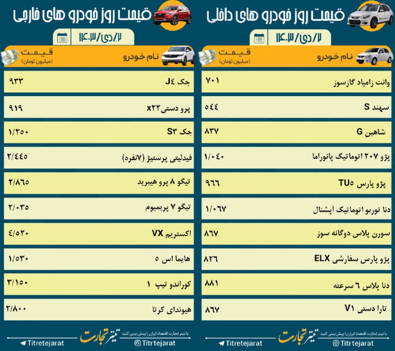 *****♦️***قیمت خودرو امروز ۲ دی ۱۴۰۳/ …