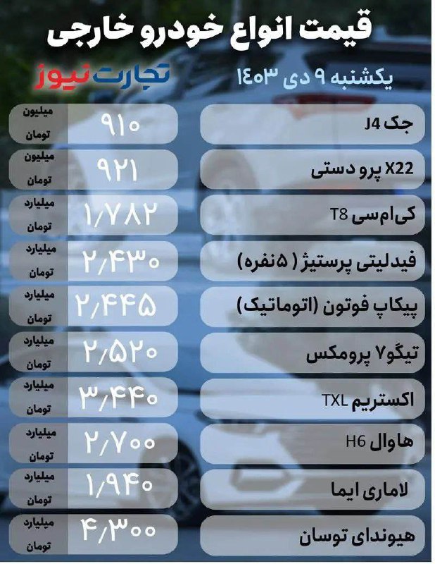 ***🔴*** **قیمت خودرو امروز ۹ دی …