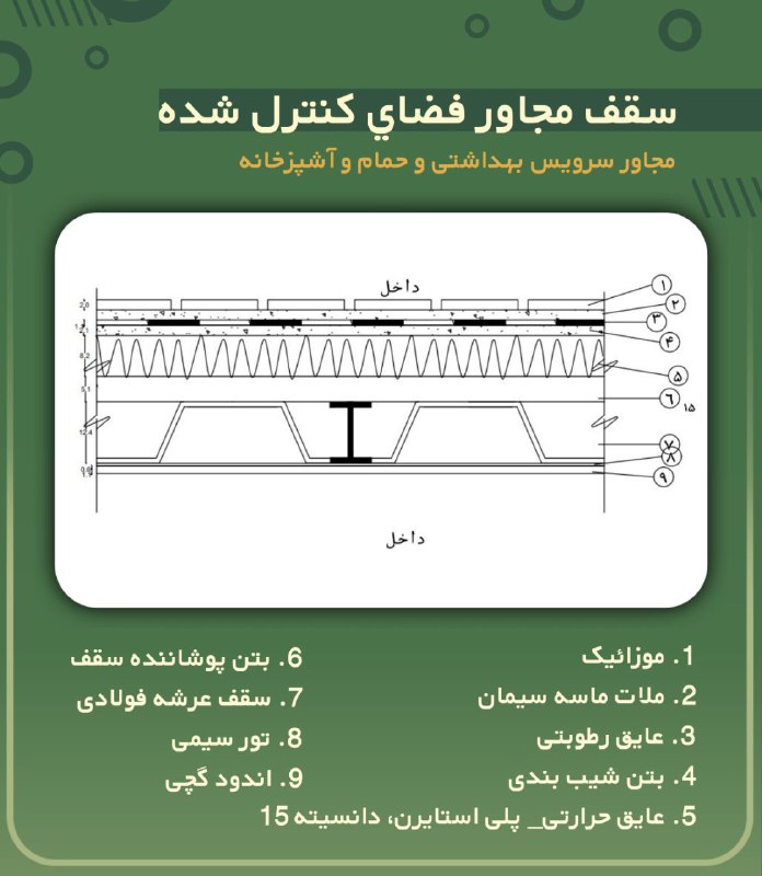 مرجع انرژی ساختمان ایران