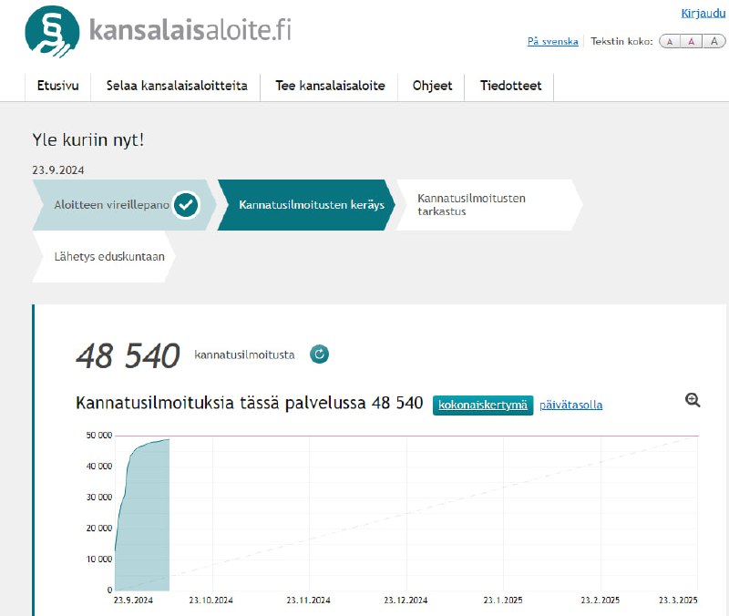 YLE KURIIN NYT! -kansalaisaloite tarvitsee enää …