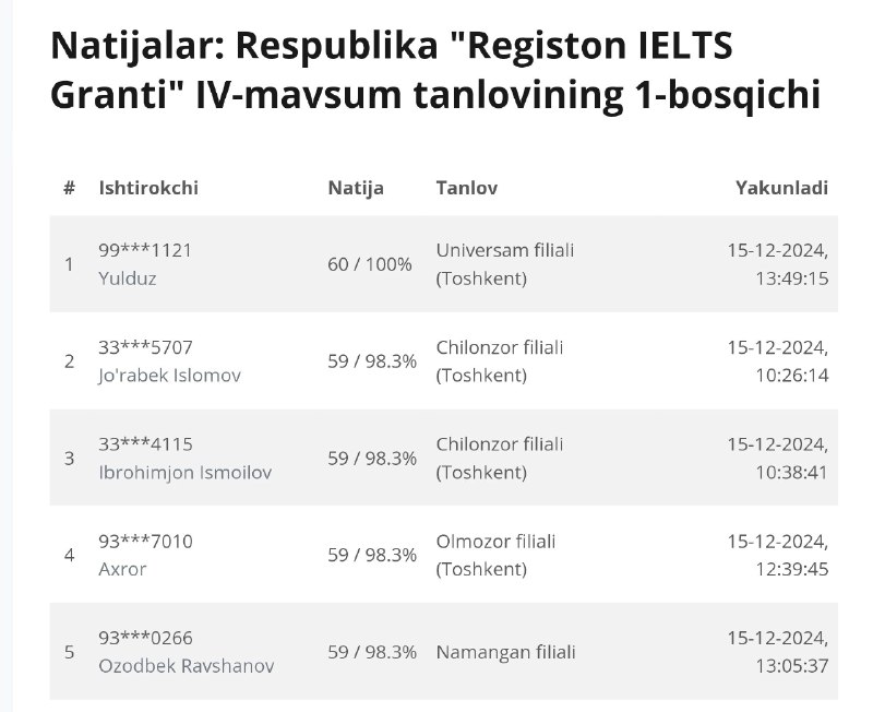 [​](https://telegra.ph/file/e8be55579a2ad4b7d1d92.jpg)***🔥*** **Tanlovning 1-bosqichi qizg'in davom etmoqda!**