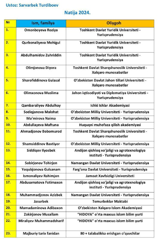 Registan LC | Namangan️ filiali