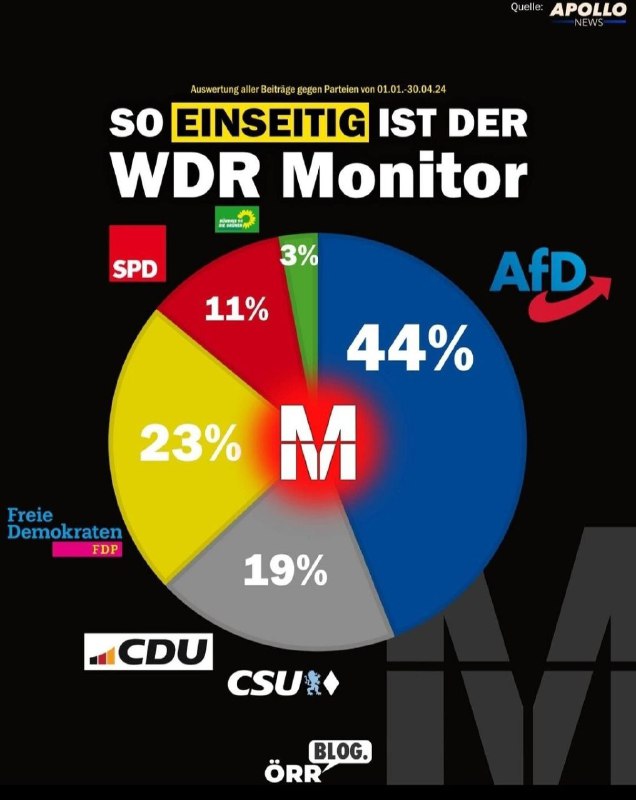 Guten Morgen, das GEZ-System MUSS abgeschafft …