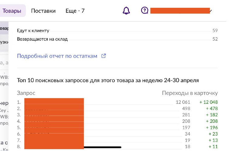 Новый кейс на товар для девушек