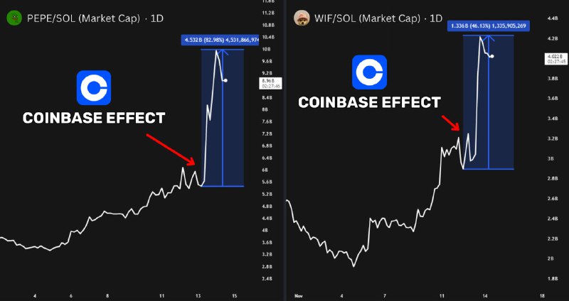 Coinbase is SECRETLY buying memecoins