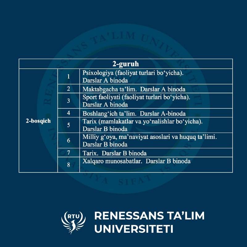 RENESSANS TA'LIM UNIVERSITETI