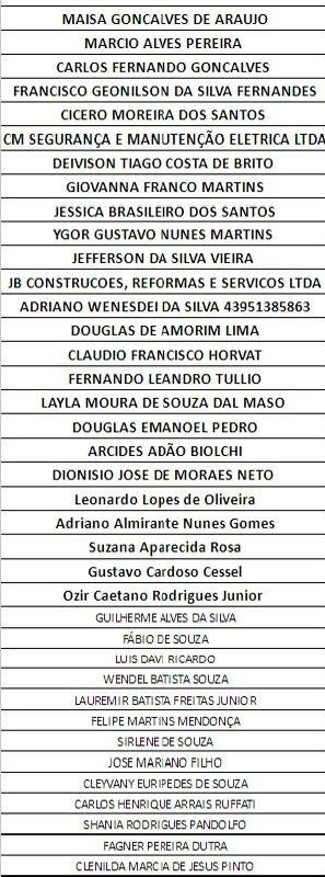 Segue mais uma lista de nomes …