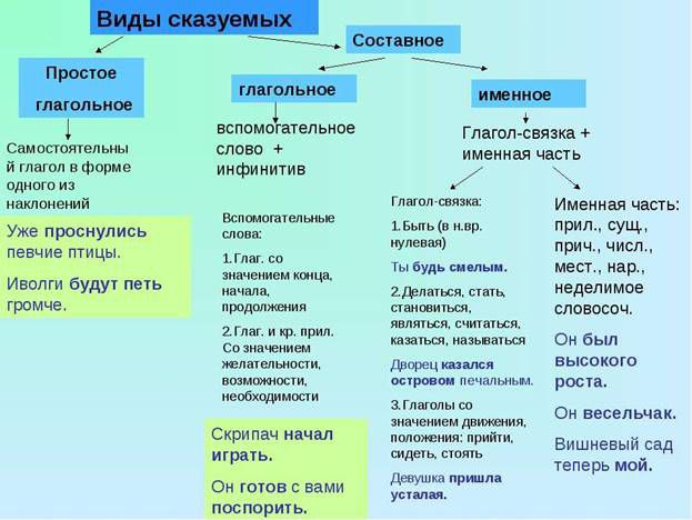 [#ОГЭ2](?q=%23%D0%9E%D0%93%D0%AD2) [#ОГЭ3](?q=%23%D0%9E%D0%93%D0%AD3)