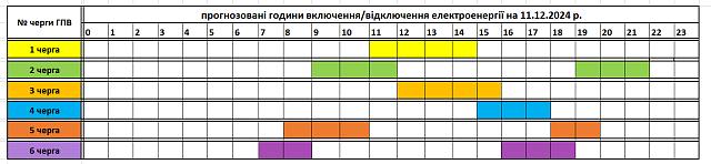 График отключения электроэнергии на 11 декабря …