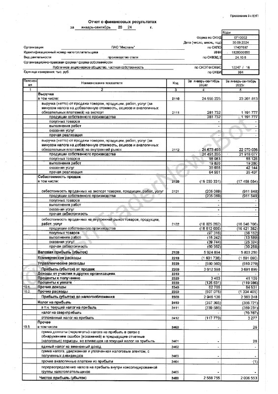 ***📕*****22-10-24 09:52:54:** [ПАО "Ижсталь"](https://www.e-disclosure.ru/portal/company.aspx?id=4089) [Промежуточная бухгалтерская …