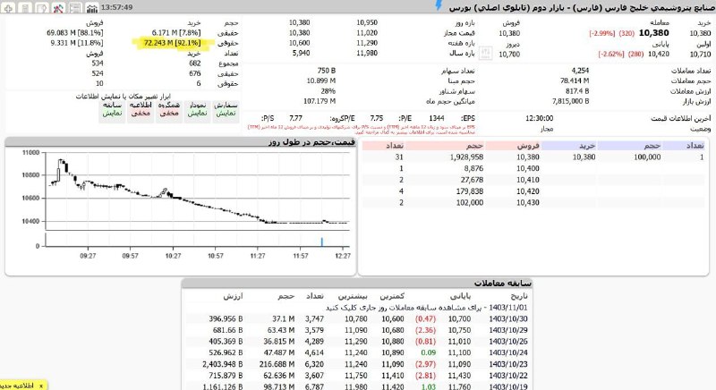 دریچه‌ای رو به بازار سرمایه