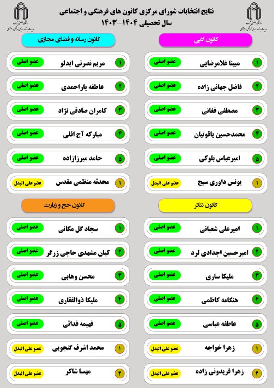 ***?*** نتایج نهایی انتخابات شورای مرکزی …