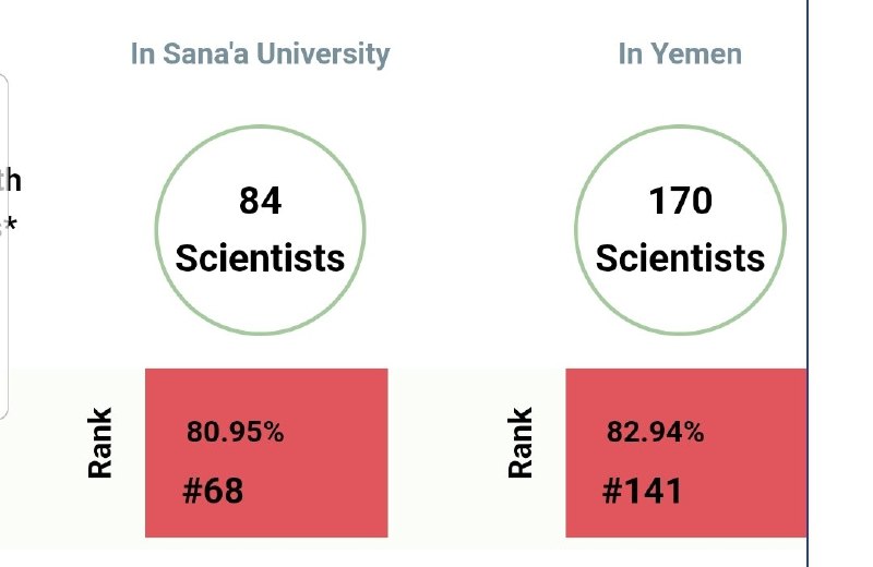 بحسب موقع AD Scientific Index، عدد …