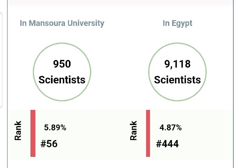 Research Builders in Yemen