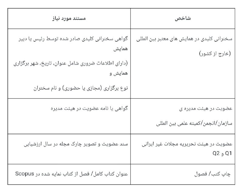 ***♻️*** قابل توجه همکاران محترم هیات …