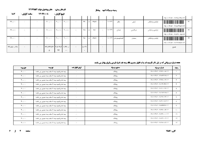 رسید ارسالی های.برندایکس