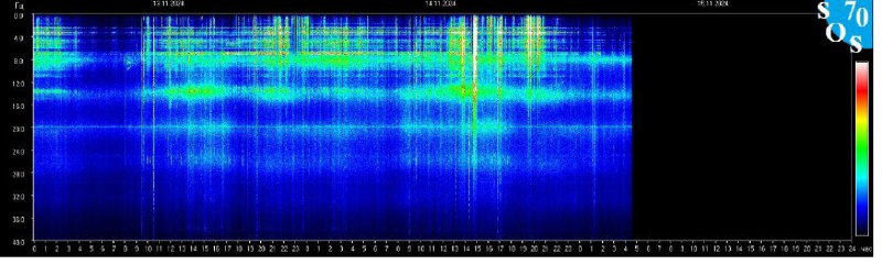 RESONANCIA SCHUMANN