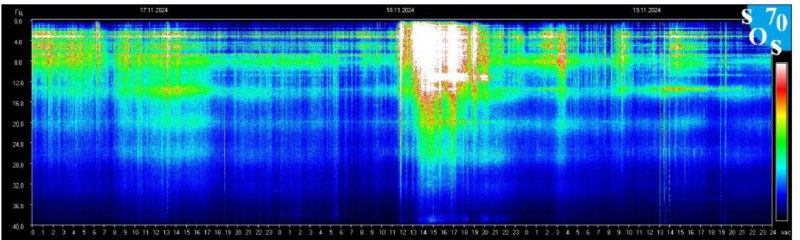 RESONANCIA SCHUMANN