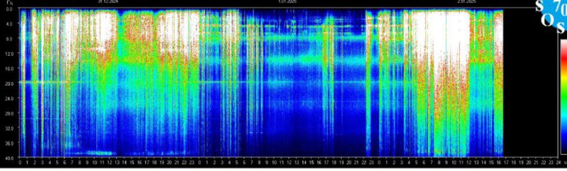 RESONANCIA SCHUMANN