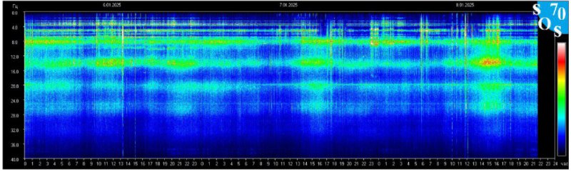 RESONANCIA SCHUMANN