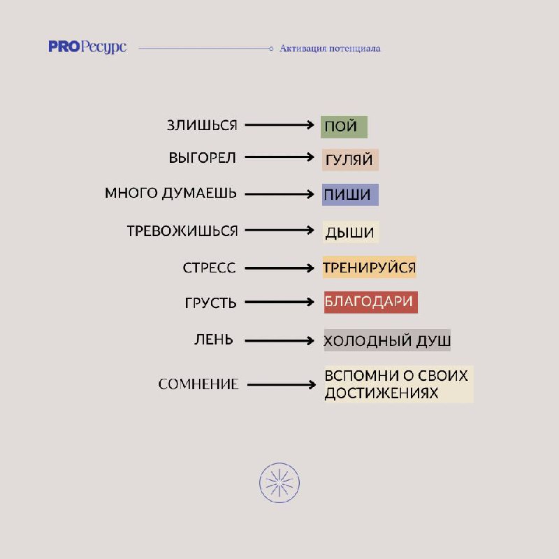 ProРесурс