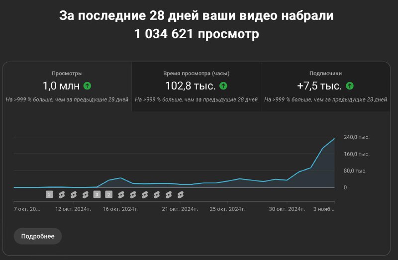 На одном из каналов клиента случился …