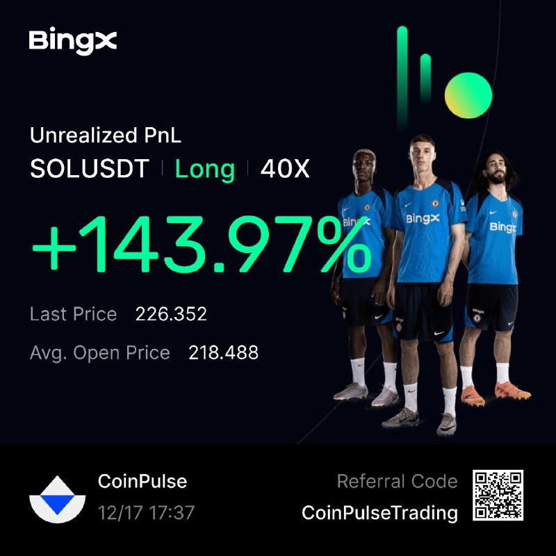 Results of CoinPulse VIP-Trading