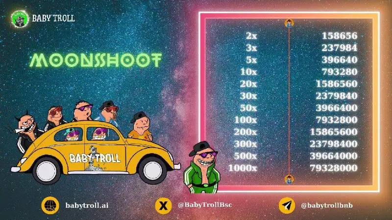 ***?*** Giới thiệu biểu đồ Moonshoot …