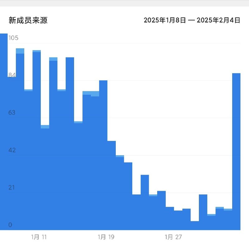 法会群这个数据暗示着什么？