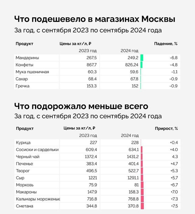 Телеблог Коломна Долгопрудный Раменское чат знакомства …