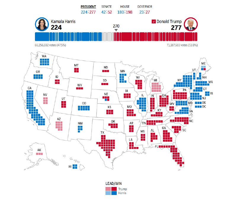 ***🇺🇸******🗳*** **Трамп побеждает** — по предварительным …