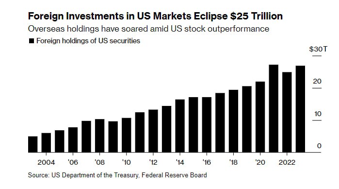 ***🕓*** **Wall Street Moves to Fastest …