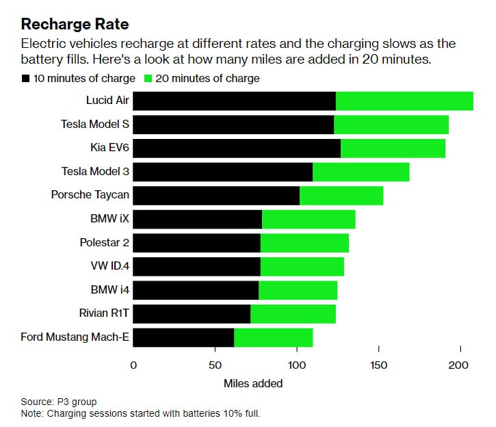 ***⚡️*** **Why Public EV Chargers Almost …