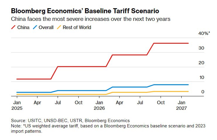 ***??*****What** **Trump’s Next Trade War Could …