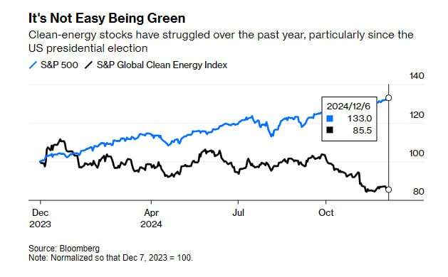 *****📉*******ESG Is in Its Flop Era**