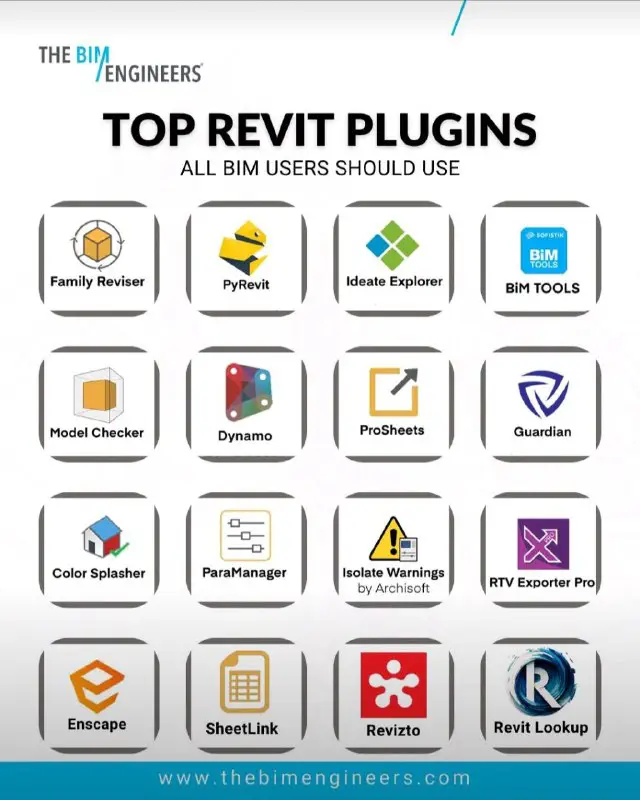 Top Revit plugins