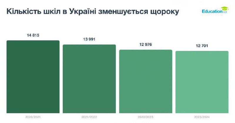 Ревізор