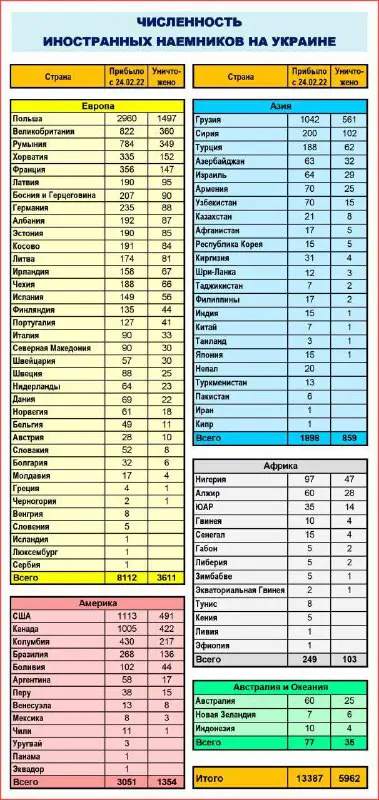 ***❗️******☠️*****Ruské ministerstvo obrany zveřejnilo statistiku žoldáků …