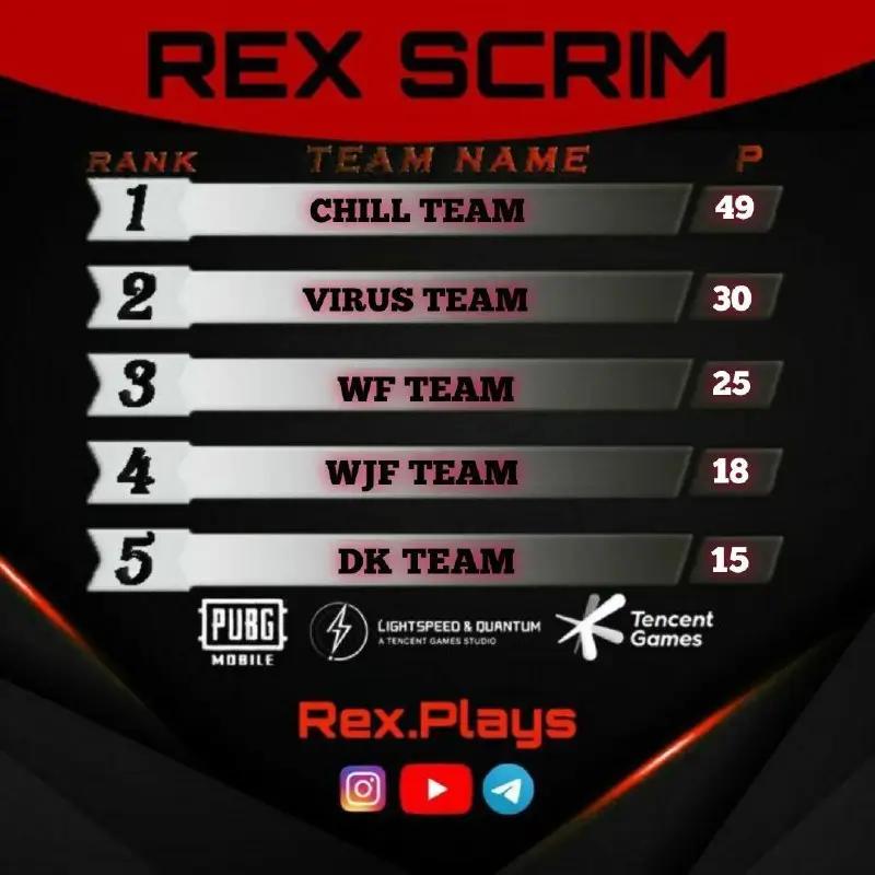 ***🏆*** RexArmy Scrim***🏆***(5 Aug)