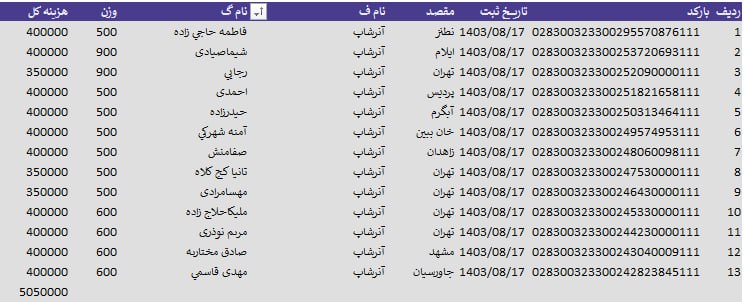 **ارسالیهای 17 آبان*****👆🏼******✅******😍***