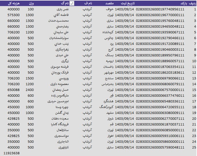 **ارسالیهای 14 آذر*****👆🏼******✅******😍***