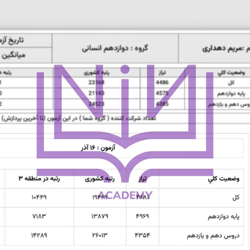 یپیشرفت دخترمون مریم دهداری***?***