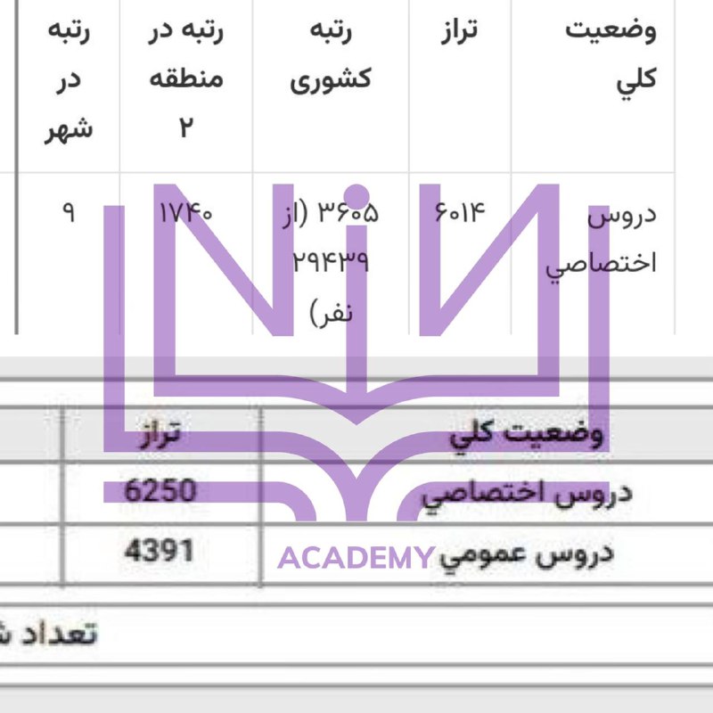 یپیشرفت دخترمون نیکو حاجی خانی***?***